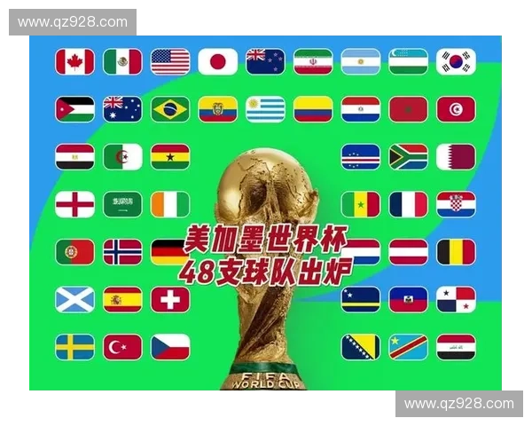 美加墨世界杯16强出线预测与赛程分析全解 美加墨世界杯16强出线预测与赛程分析全解